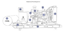 painel de transferência automática para geradores